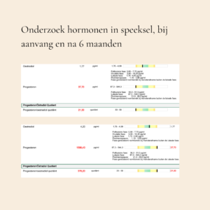 Onderzoek hormonen en plantaardige supplementen