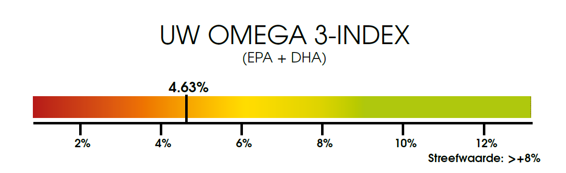 Omega 3 index Omega 3 index